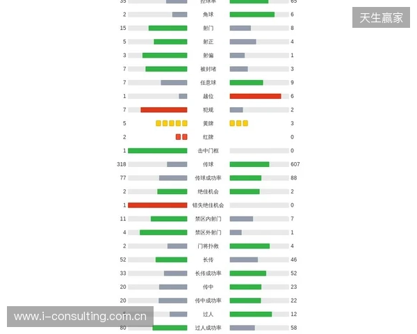 剑南春｜利物浦2-1九人热刺，西蒙斯直红，伊萨克破门后伤退